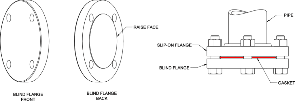Blind-Flange-Connection