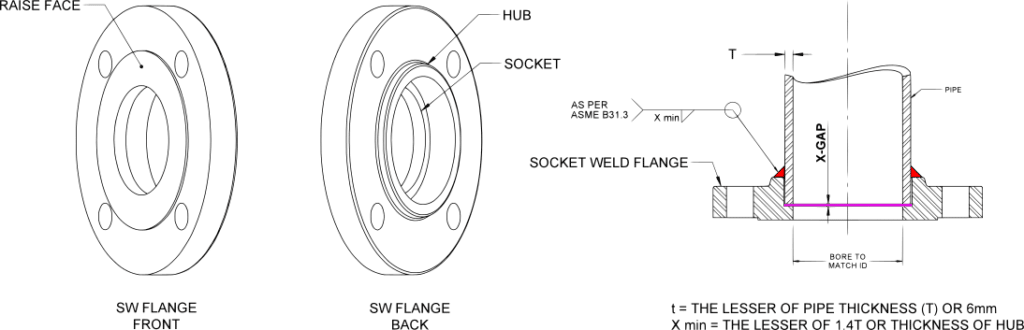 SW Weld Flange Detail