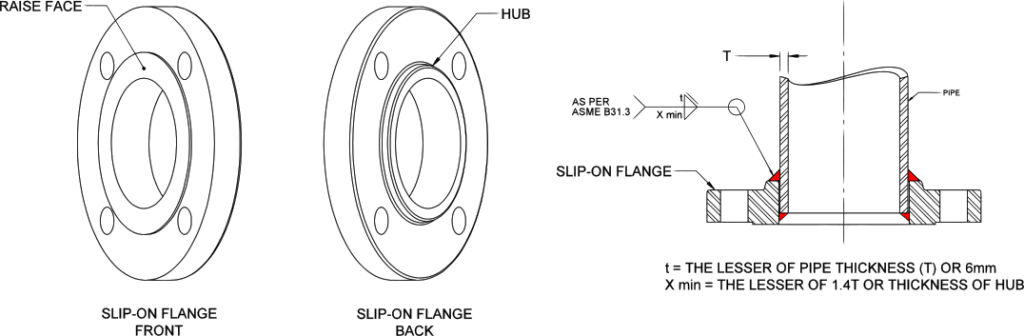 Slip-on Flange Weld-Detail
