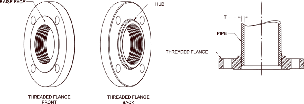 Threaded Flange Connection