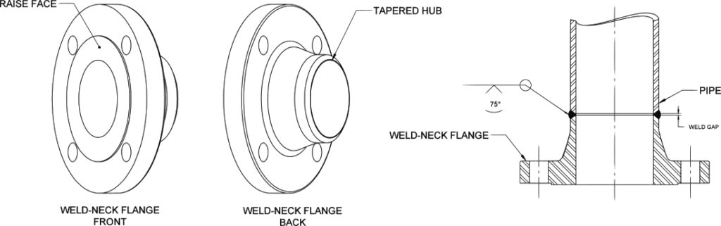 Weld-neck Weld Detail
