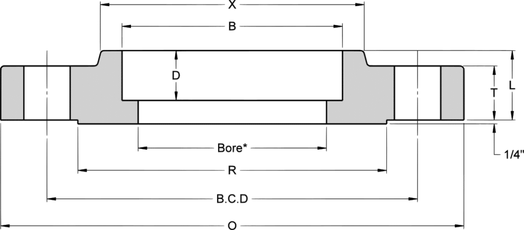 Socket Weld Flange Dimension