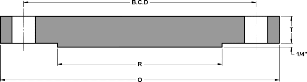 Blind Flange Dimensions