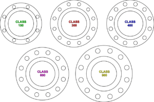 FLANGE CLASS RATING