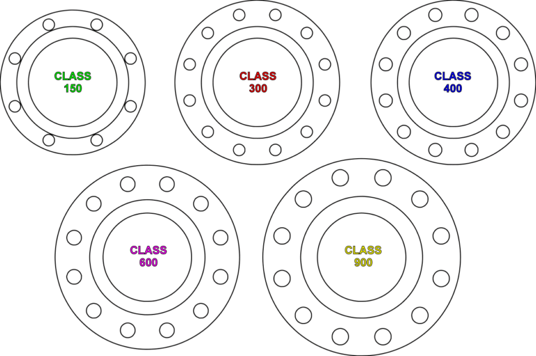 FLANGE CLASS RATING