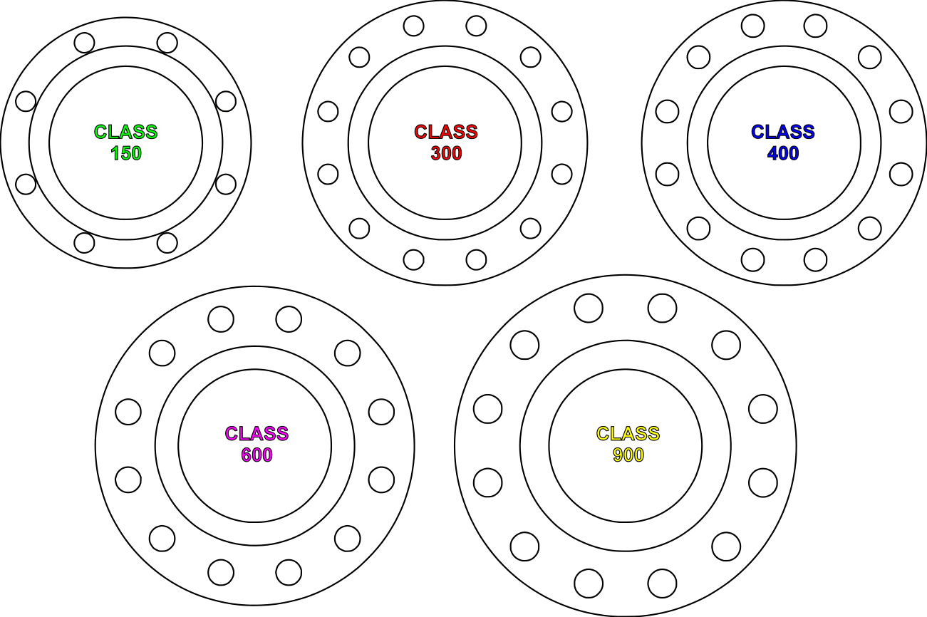 FLANGE CLASS RATING